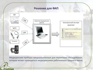 Решения для ФАП
(Фельдшерско-акушерский пункт)
Медицинские приборы предназначенные для первичного обследования,
которое может проводиться медицинскими работниками среднего звена.
Агрегатор медицинских
данных
 