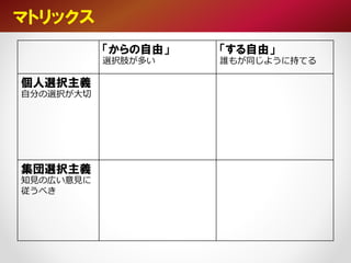 「からの自由」
選択肢が多い
「する自由」
誰もが同じように持てる
個人選択主義
自分の選択が大切
集団選択主義
知見の広い意見に
従うべき
マトリックス
 