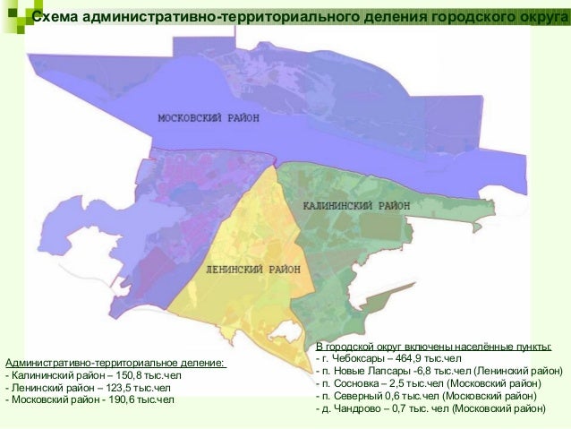 Зонирование чебоксары. Зонирование чебоксары