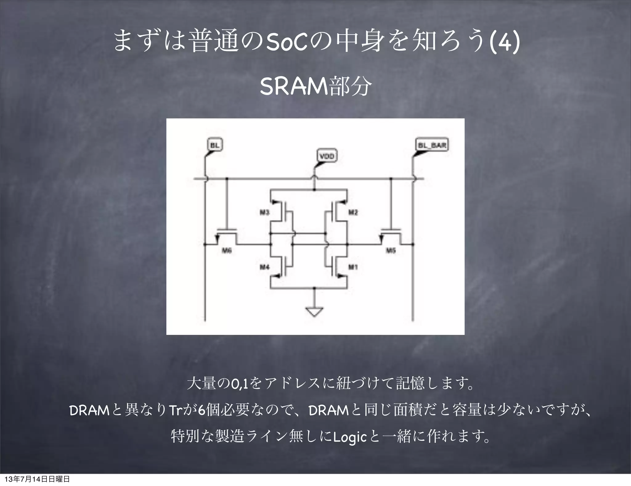 まずは普通のSoCの中身を知ろう(4)
SRAM部分
大量の0,1をアドレスに紐づけて記憶します。
DRAMと異なりTrが6個必要なので、DRAMと同じ面積だと容量は少ないですが、
特別な製造ライン無しにLogicと一緒に作れます。
13年7月14日日曜日
 
