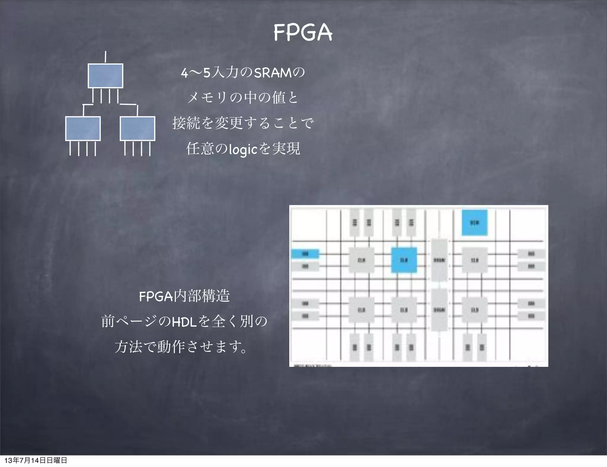 FPGA
FPGA内部構造
前ページのHDLを全く別の
方法で動作させます。
4∼5入力のSRAMの
メモリの中の値と
接続を変更することで
任意のlogicを実現
13年7月14日日曜日
 