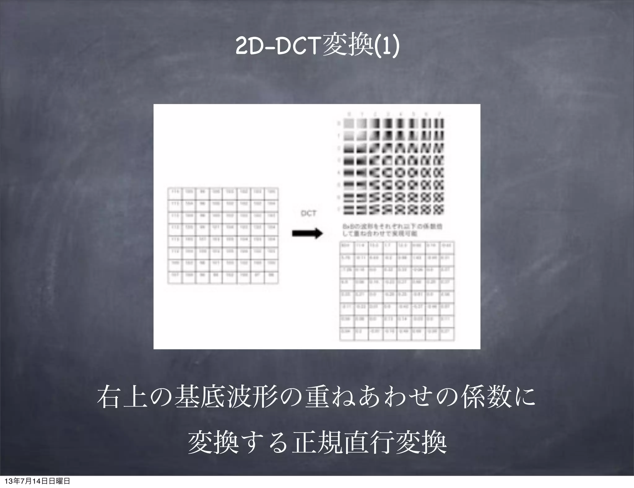 2D-DCT変換(1)
右上の基底波形の重ねあわせの係数に
変換する正規直行変換
13年7月14日日曜日
 