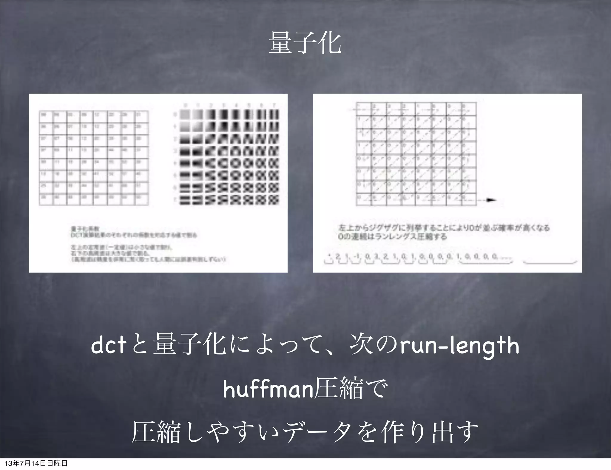 量子化
dctと量子化によって、次のrun-length
huffman圧縮で
圧縮しやすいデータを作り出す
13年7月14日日曜日
 