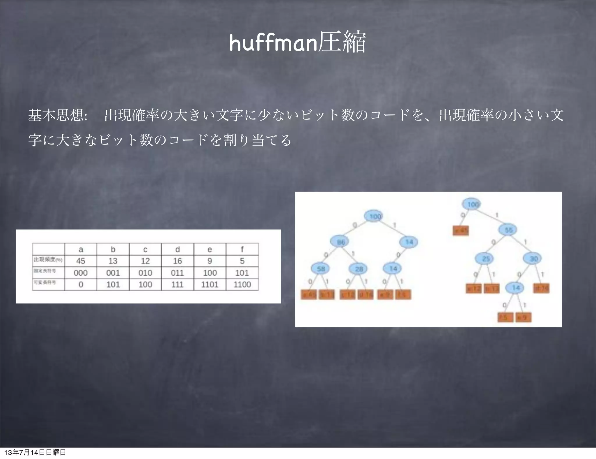 huffman圧縮
基本思想: 出現確率の大きい文字に少ないビット数のコードを、出現確率の小さい文
字に大きなビット数のコードを割り当てる
13年7月14日日曜日
 
