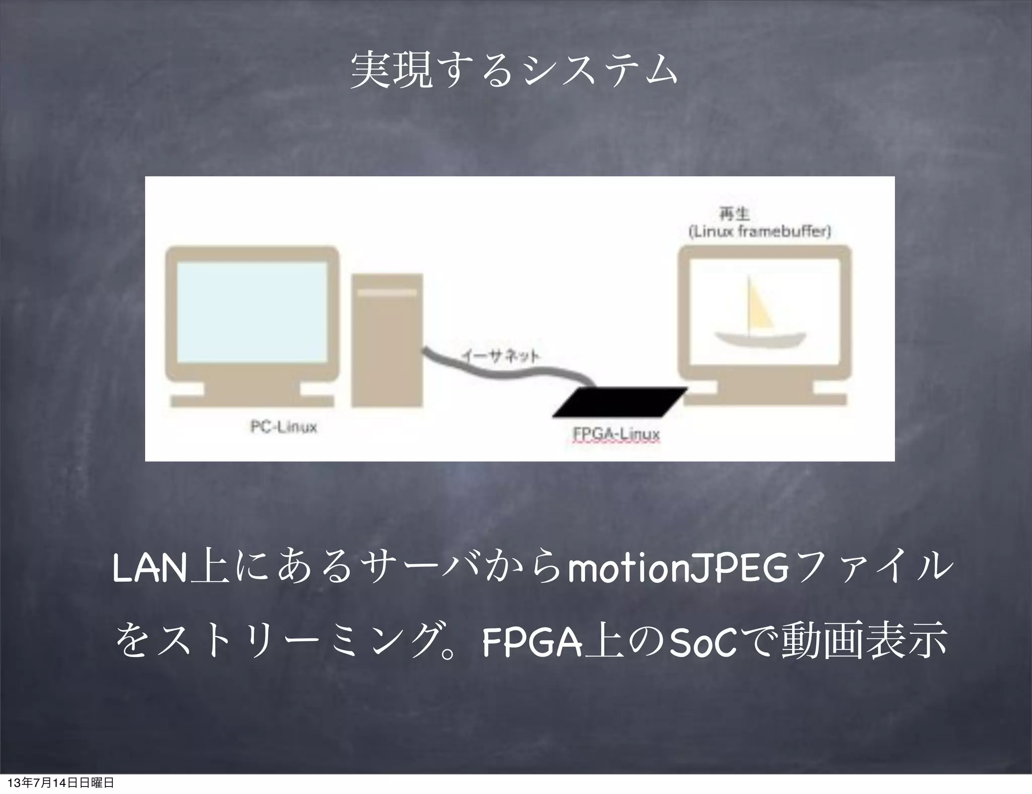 実現するシステム
LAN上にあるサーバからmotionJPEGファイル
をストリーミング。FPGA上のSoCで動画表示
13年7月14日日曜日
 