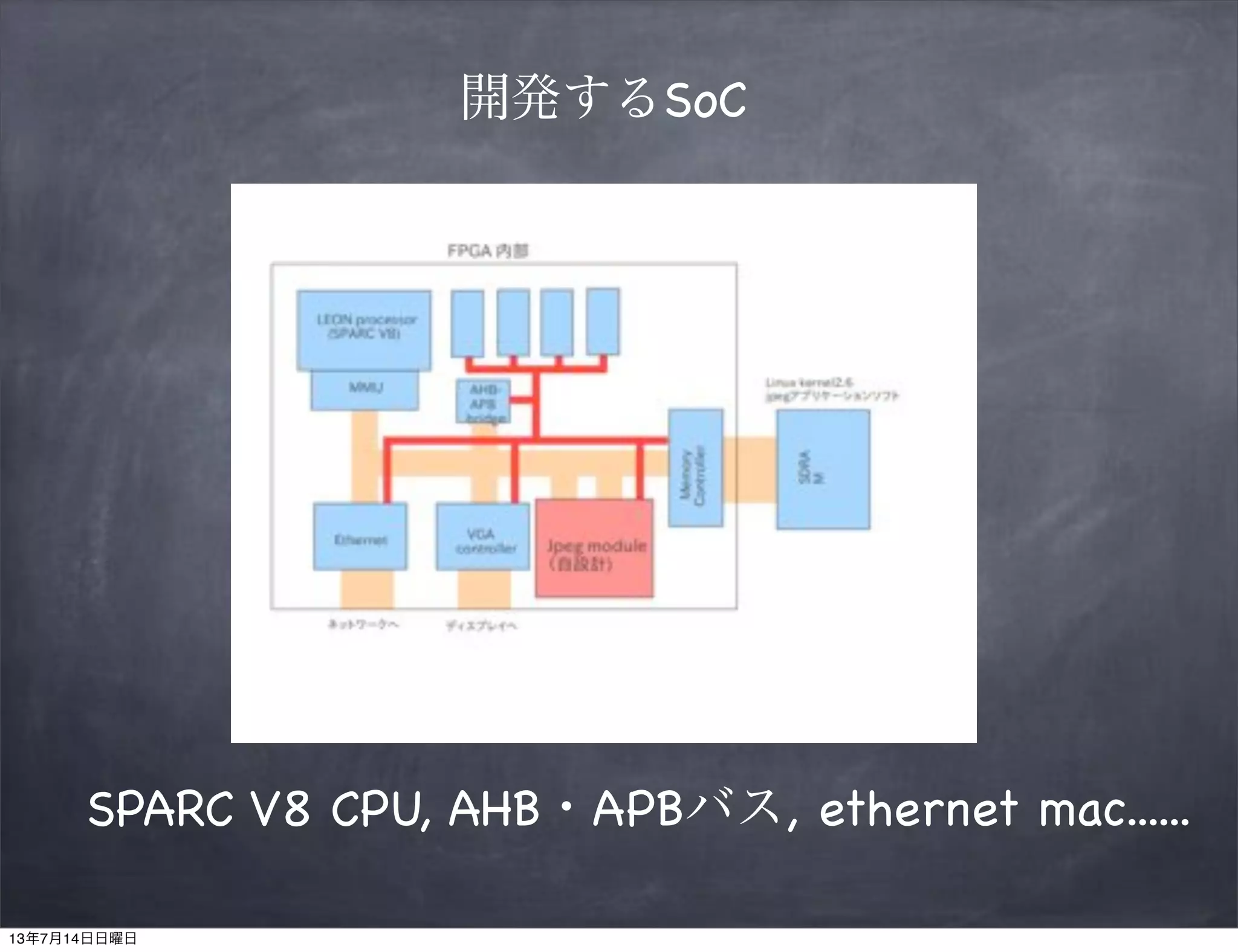 開発するSoC
SPARC V8 CPU, AHB・APBバス, ethernet mac......
13年7月14日日曜日
 