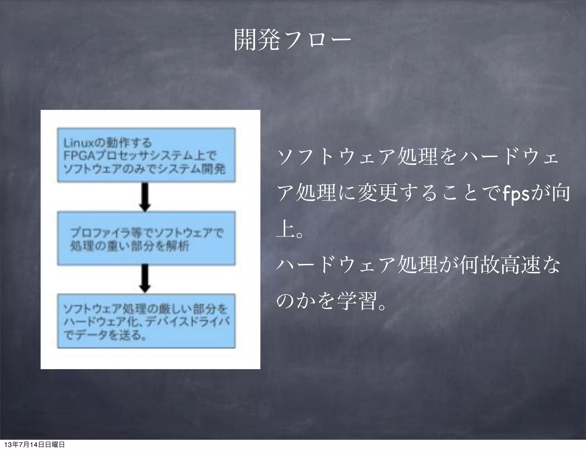 開発フロー
ソフトウェア処理をハードウェ
ア処理に変更することでfpsが向
上。
ハードウェア処理が何故高速な
のかを学習。
13年7月14日日曜日
 