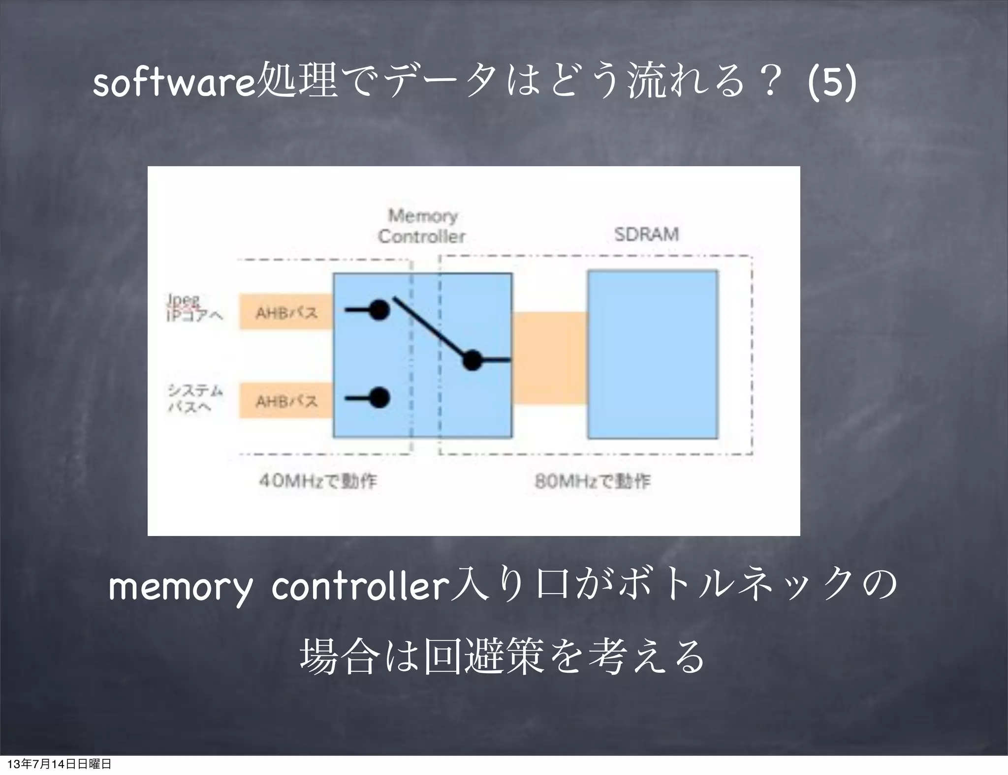 software処理でデータはどう流れる？ (5)
memory controller入り口がボトルネックの
場合は回避策を考える
13年7月14日日曜日
 