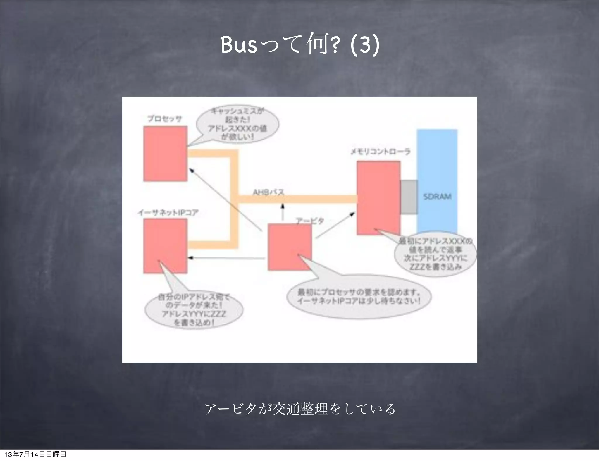 Busって何? (3)
アービタが交通整理をしている
13年7月14日日曜日
 