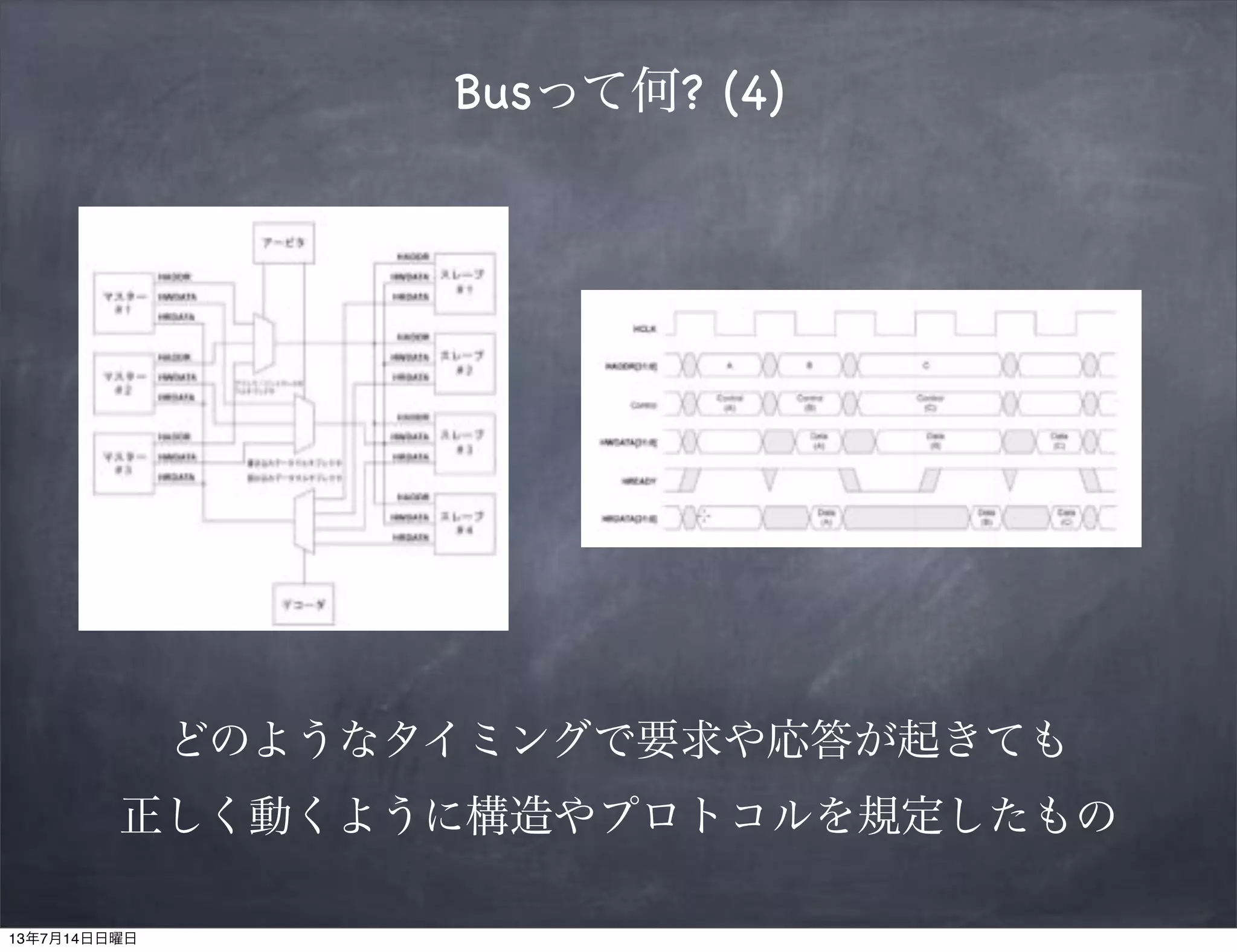 Busって何? (4)
どのようなタイミングで要求や応答が起きても
正しく動くように構造やプロトコルを規定したもの
13年7月14日日曜日
 