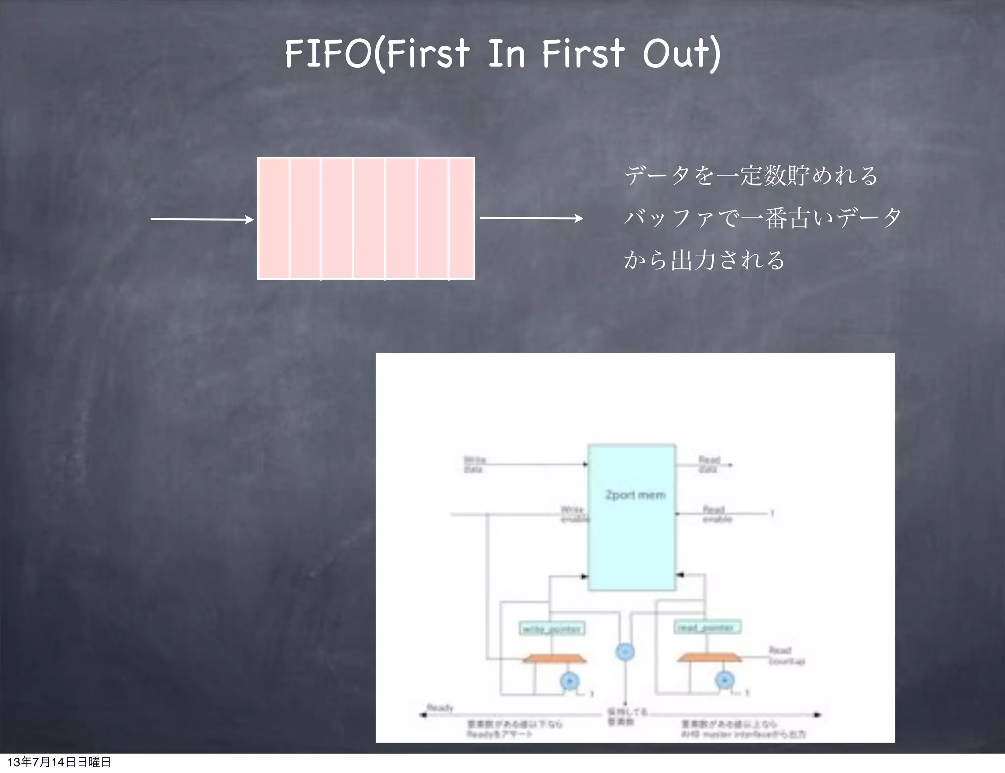 FIFO(First In First Out)
データを一定数貯めれる
バッファで一番古いデータ
から出力される
13年7月14日日曜日
 