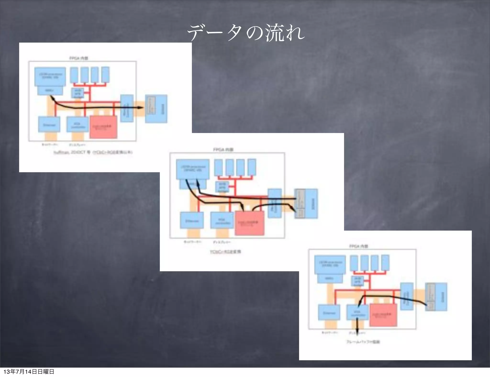 データの流れ
13年7月14日日曜日
 