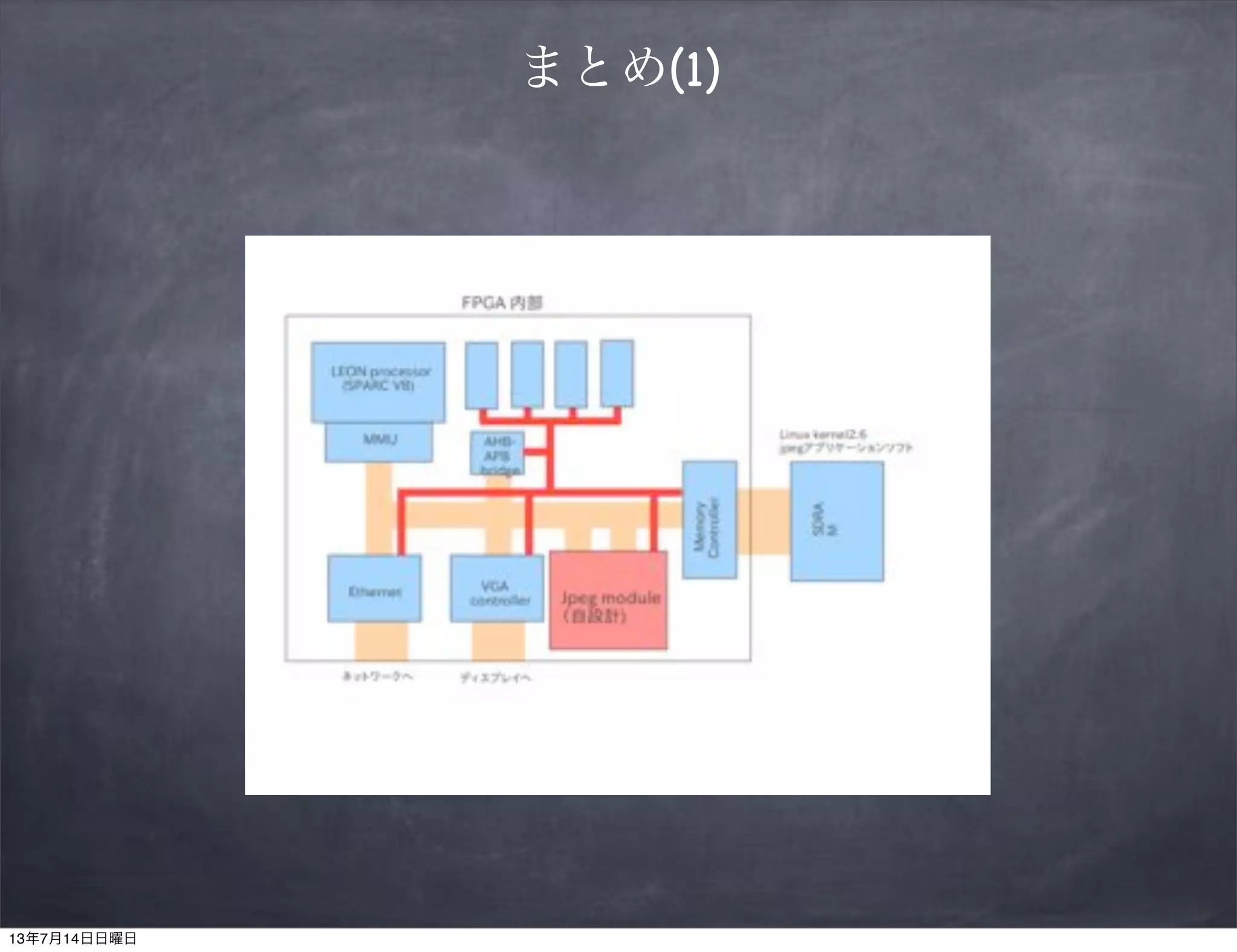 まとめ(1)
13年7月14日日曜日
 