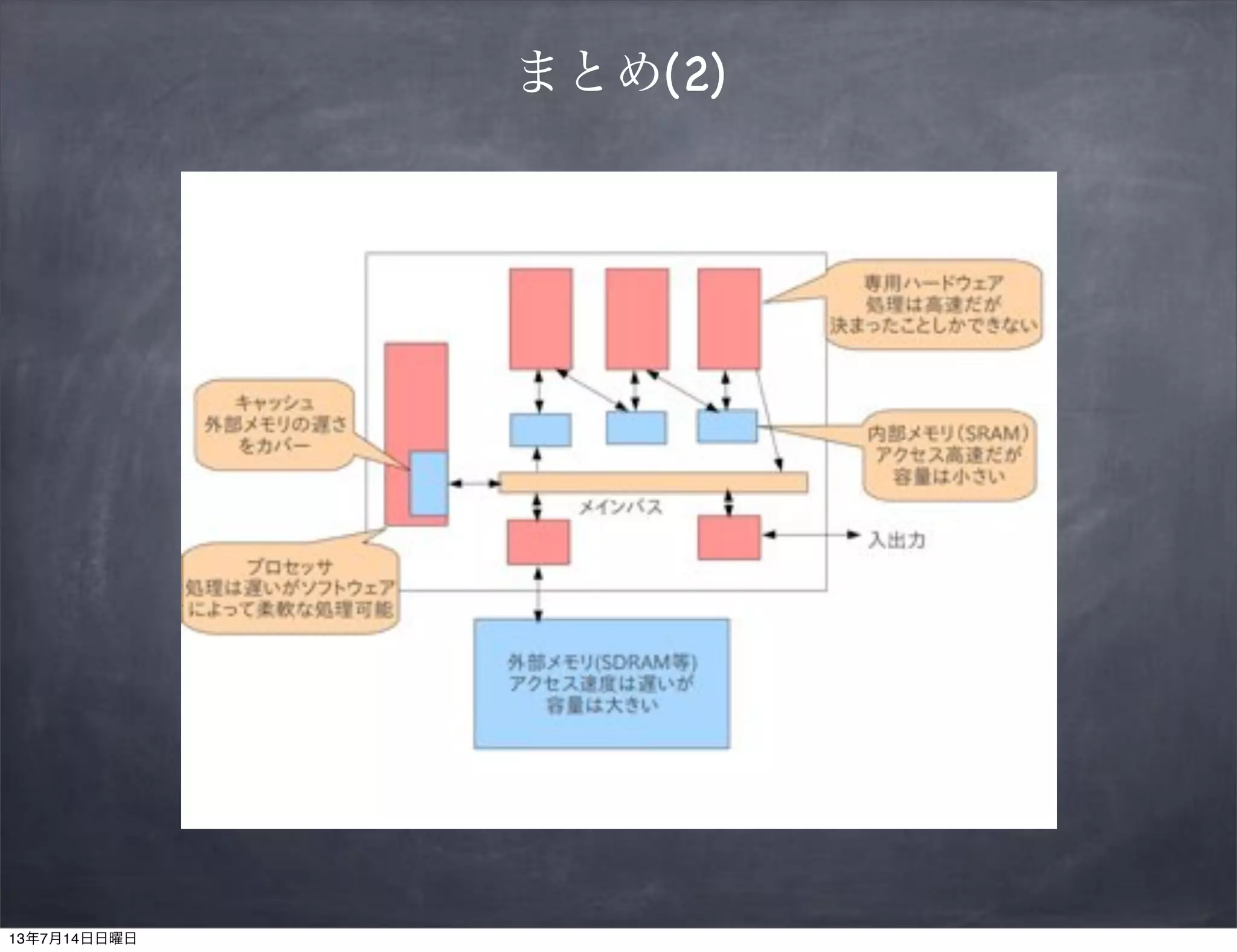 まとめ(2)
13年7月14日日曜日
 