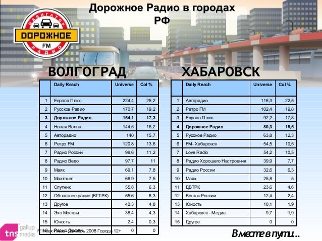 Дорожное радио волга