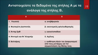 Αντιστοιχείστε τα δεδομένα της στήλης Α με τα 
ανάλογα της στήλης Β.
Α Β
1. Ρουσσώ α. ανεξιθρησκία
2. Φωτισμένη Δεσποτεία. β. οικονομικός φιλελευθερισμός
3. Άνταμ Σμιθ γ. εγκυκλοπαίδεια
4. Ντιντερό και Ντ΄Αλαμπέρ δ. Αιμίλιος
5. Βολταίρος ε. υιοθέτηση ιδεών του Διαφωτισμού
από τους μονάρχες για την
ισχυροποίηση της θέσης τους.
19
 