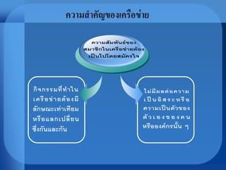 ความสาคัญของเครือข่าย
 