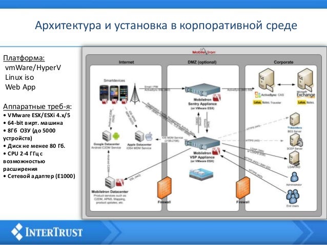 Схема бизнес процессов управляющей компании жкх. Пример централизации управления. Централизованное управление. Программы централизованного управления. Пульт асу тп рбу.