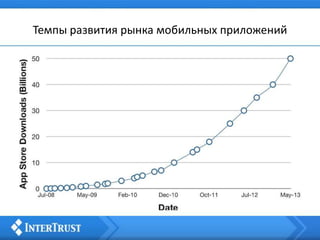 Темпы развития рынка мобильных приложений
 