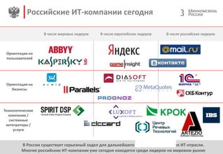 3Российские ИТ-компании сегодня
В России существует серьезный задел для дальнейшего ускоренного развития ИТ-отрасли.
Многи...