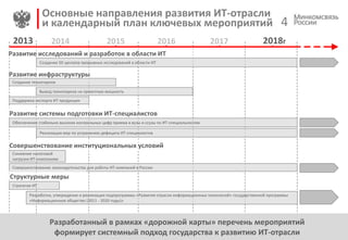 Основные направления развития ИТ-отрасли
и календарный план ключевых мероприятий
2013 2015
Развитие исследований и разрабо...