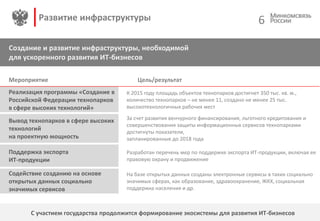Развитие инфраструктуры
Создание и развитие инфраструктуры, необходимой
для ускоренного развития ИТ-бизнесов
С участием го...