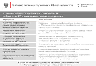 Развитие системы подготовки ИТ-специалистов
Устранение имеющегося дефицита в ИТ-специалистах
и обеспечение ИТ-отрасли кадр...