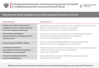 Совершенствование институциональных условий
и информационно-аналитической базы
Обеспечение более комфортных условий ведени...