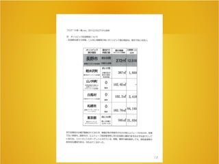 公共施設白書を知ろう会　資料