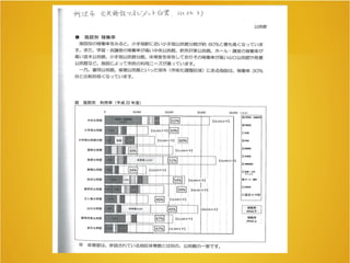 公共施設白書を知ろう会　資料