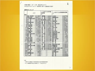 公共施設白書を知ろう会　資料