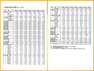 公共施設白書を知ろう会　資料