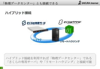 10
ハイブリッド接続を利用すれば「物理データセンター」である
「さくらの専用サーバ」や「リモートハウジング」と接続可能
 