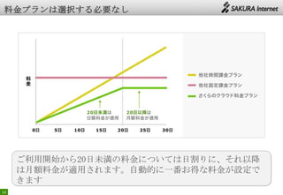 14
ご利用開始から20日未満の料金については日割りに、それ以降
は月額料金が適用されます。自動的に一番お得な料金が設定で
きます
 