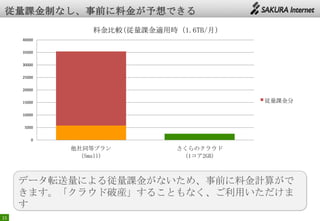 15
データ転送量による従量課金がないため、事前に料金計算がで
きます。「クラウド破産」することもなく、ご利用いただけま
す
0
5000
10000
15000
20000
25000
30000
35000
40000
他社同等プラン
（Small）
さくらのクラウド
（1コア2GB）
料金比較(従量課金適用時（1.6TB/月）
従量課金分
 