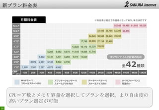 18
CPUコア数とメモリ容量を選択してプランを選択。より自由度の
高いプラン選定が可能
 