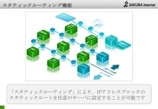 7
「スタティックルーティング」により、IPアドレスブロックの
スタティックルートを任意のサーバに設定することが可能です
 