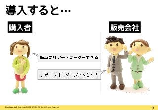 9【Confidential】Copyright (C) CREATIVEHOPE,Inc. All Rights Reserved.
導入すると…
購入者 販売会社
 