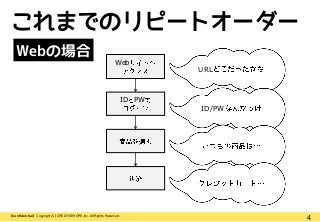 4【Confidential】Copyright (C) CREATIVEHOPE,Inc. All Rights Reserved.
これまでのリピートオーダー
Webの場合
Web
ID PW
URL
ID/PW
 