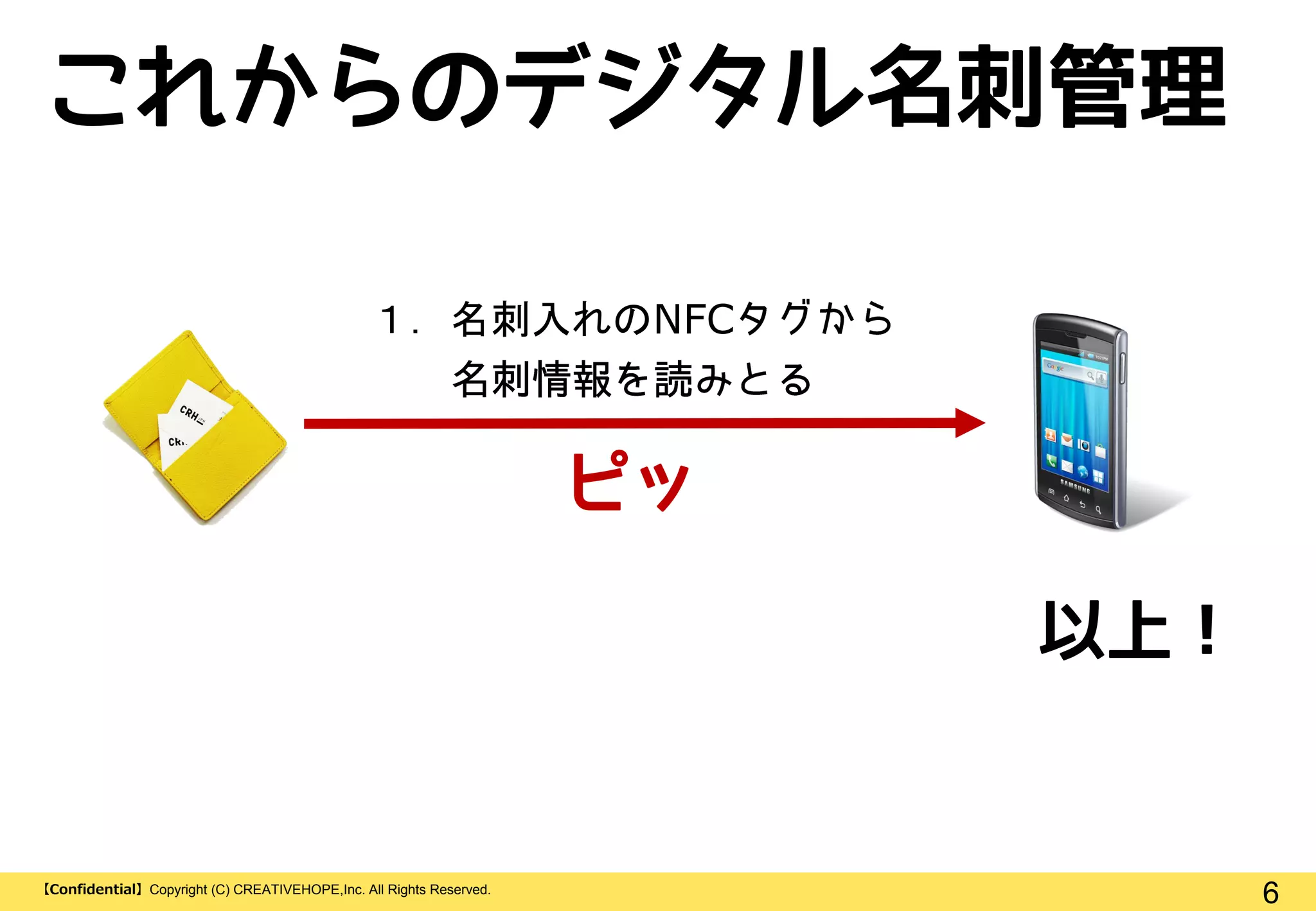6【Confidential】Copyright (C) CREATIVEHOPE,Inc. All Rights Reserved.
１．名刺入れのNFC
これからのデジタル名刺管理
以上！
ピッ
 