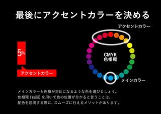 最後にアクセントカラーを決める
メインカラーと色相が対比になるような色を選びましょう。
色相環（右図）を用いて色の位置が分かると言うことは、
配色を説明する際に、スムーズに行えるメリットがあります。
メインカラー
アクセントカラー
5％
アクセントカラー
色相環
CMYK
 