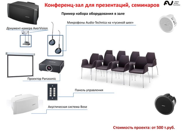 мультимедиа оснащение конференц зоны, аудиовидеосистемы
