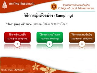 วิธีการสุ่มตัวอย่าง (Sampling)
วิธีการสุ่มกลุ่มตัวอย่าง : ประกอบไปด้วย 3 วิธีการ ได้แก่
ใช้การสุ่มแบบโควตา
(Quota Sampling)
ใช้การสุ่มแบบบังเอิญ
(Accidental Sampling)
2 3
ใช้การสุ่มแบบชั้น
(Stratified Sampling)
1
 