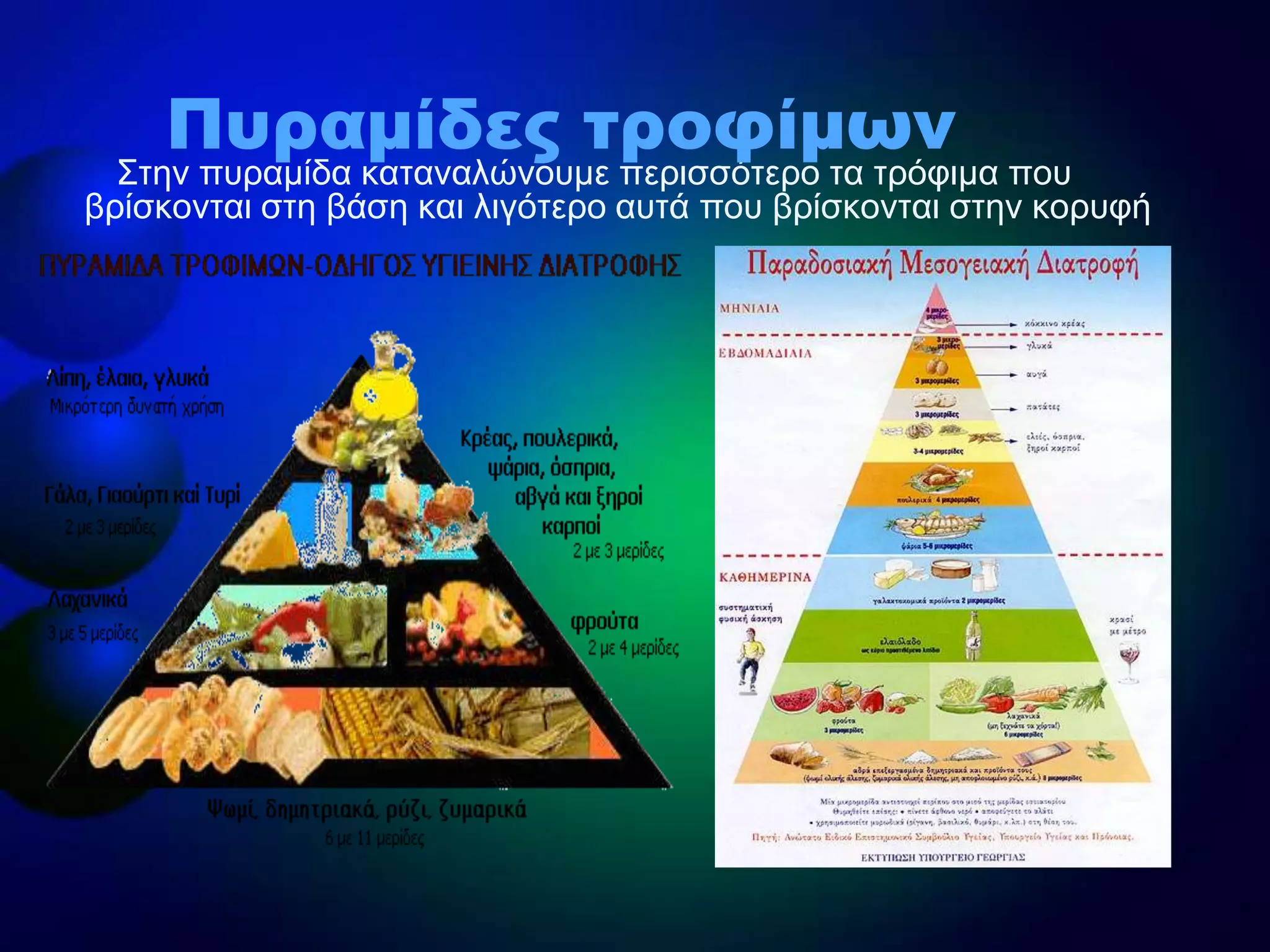 ΢ηελ ππξακίδα θαηαλαιώλνπκε πεξηζζόηεξν ηα ηξόθηκα πνπ
βξίζθνληαη ζηε βάζε θαη ιηγόηεξν απηά πνπ βξίζθνληαη ζηελ θνξπθή
Πυραμίδες τροφίμων
 
