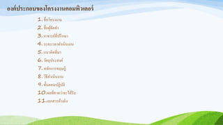 องค์ประกอบของโครงงานคอมพิวเตอร์
1.ชื่อโครงงาน
2.ชื่อผู้จัดทา
3.อาจารย์ที่ปรึกษา
4.ระยะเวลาดาเนินงาน
5.แนวคิดที่มา
6.วัตถุประสงค์
7.หลักการทฤษฎี
8.วิธีดาเนินงาน
9.ขั้นตอนปฏิบัติ
10.ผลที่คาดว่าจะได้รับ
11.เอกสารอ้างอิง
 