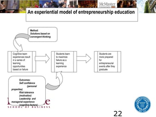 22
Cognitive team
experiences result
in a series of
learning
opportunities
based on failure
Students learn
to maximize
failure as a
learning
experience
Students are
more prepared
for
entrepreneurial
events after they
graduate
Method:
Solutions based on
convergent thinking
Outcomes:
Self confidence
(personal
properties)
Risk tolerance
(motivation)
Leadership and
managerial experience
(cognitive factors)
An experiential model of entrepreneurship education
 