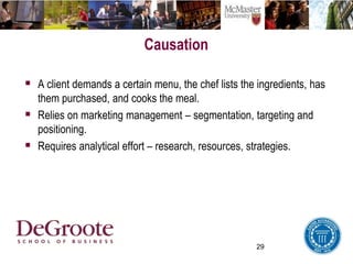 29
Causation
 A client demands a certain menu, the chef lists the ingredients, has
them purchased, and cooks the meal.
 Relies on marketing management – segmentation, targeting and
positioning.
 Requires analytical effort – research, resources, strategies.
 