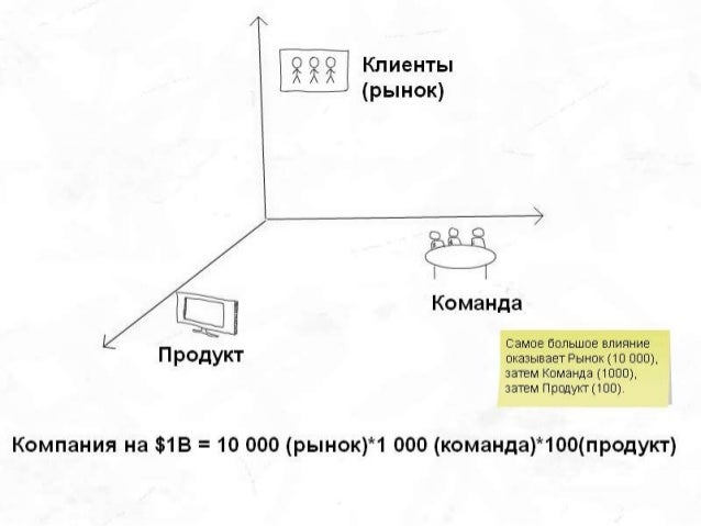 Где Купить Брендовую Одежду Дешево