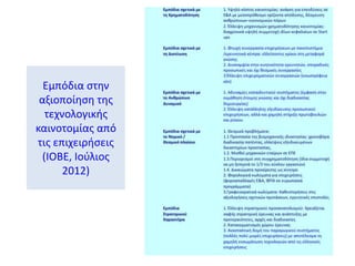 Εμπόδια ςτθν
αξιοποίθςθ τθσ
τεχνολογικισ
καινοτομίασ από
τισ επιχειριςεισ
(ΙΟΒΕ, Ιοφλιοσ
2012)
 