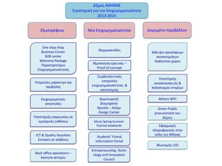 Διμοσ ΑΘΘΝΑ΢
΢τρατθγικι για τθν Επιχειρθματικότθτα
2013-2015
Εξωςτρζφεια Νζα Επιχειρθματικότθτα Δομθμζνο περιβάλλον
Τπθρεςίεσ μάρκετιγκ και
προβολισ
One stop shop
Business Center
B2B center
Welcome Package
Παρατθρθτιριο
Επιχειρθματικότθτασ
Music Spring Summer
Festival weekends
΢υμβουλευτικζσ
υπθρεςίεσ
επιχειρθματικότθτασ &
καινοτομίασ
Αξιοποίθςθ ζρευνασ –
Proof of concept
Κάλυψθ προςόψεων
καταςτθμάτων
Ακάλυπτοι χϊροι
Θερμοκοιτίδεσ
Τποςτιριξθ
ανακαταςκευισ &
kαλοπιςμοφ κτθρίων
Athens WiFi
Τποςτιριξθ παρουςίασ ςε
εμπορικζσ εκκζςεισ
Επιχειρθματικζσ
αποςτολζσ
Green Public
procurement του
Διμου
Φωτιςμόσ LED
Δθμιουργικι
βιομθχανία
Χρυςόσ – Αςιμι
Design Center
Εφαρμογζσ
πλθροφορικισ ςτθν
πόλθ τθσ Ακινασ
Back office operations –
Ακίνθτα κζντρου
Students’ Friend
Information Portal
ICT & Quality Vouchers
Εςτίαςθ ςε κλάδουσ
Entreprneurship, Techn
ology and Innovation
Council
 